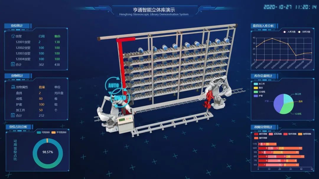 CeMAT ASIA 2020| 帶您探索亨通智能物流系統(tǒng)，感知數(shù)字化工廠魅力(圖1)