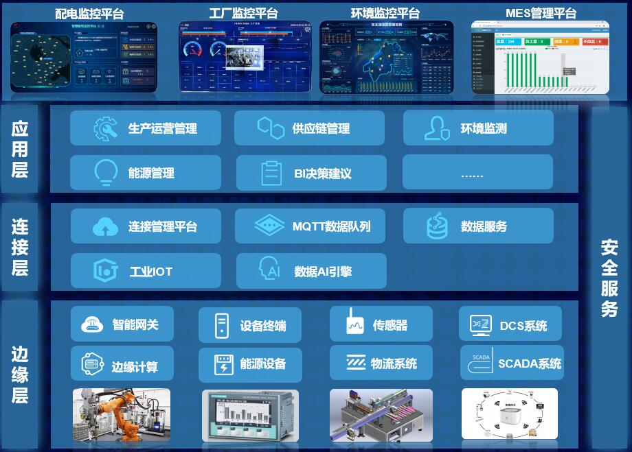 CeMAT ASIA 2021 | 亨通以智能化物流方案賦能產業高質量發展！(圖8)